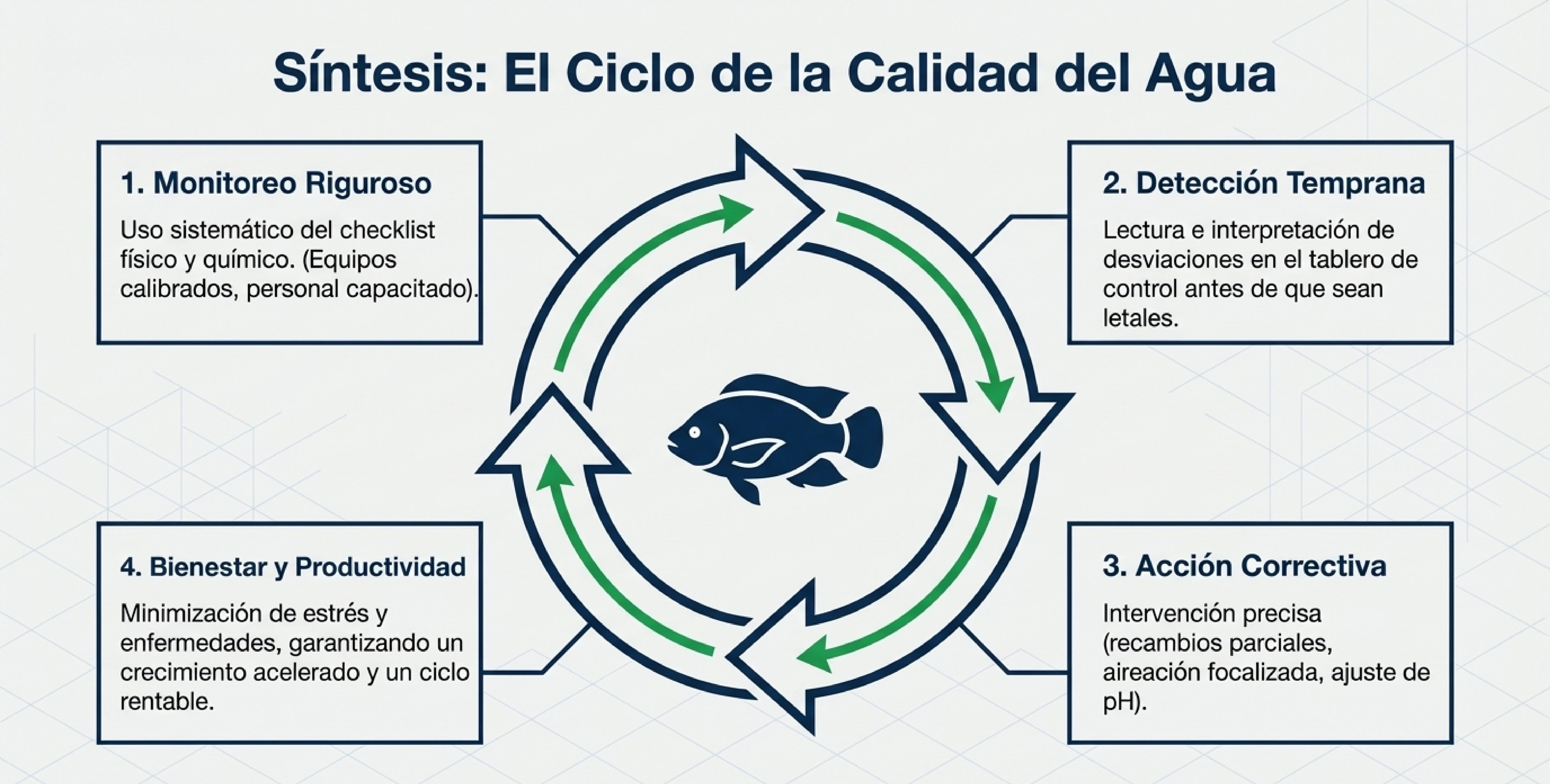 Slide 13